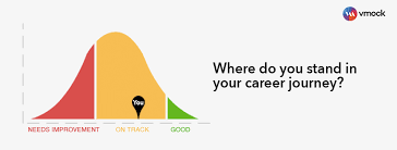 Where do you stand in your career journey graph